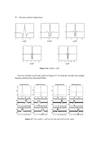 98 Wavelets and their Applications
coif1 Coif2 coif3
coif4 coif5
Figure 4.6. Coiflets: coifN
For two of them (coif3 and coif5) in Figure 4.7 we find the wavelet, the scaling
function and the four associated filters.
Figure 4.7. Two coiflets: coif3 (on the left) and coif5 (on the right)
 