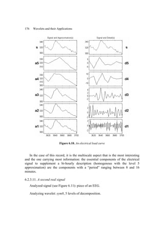 176 Wavelets and their Applications
Figure 6.10. An electrical load curve
In the case of this record, it is the multiscale aspect that is the most interesting
and the one carrying most information: the essential components of the electrical
signal to supplement a bi-hourly description (homogenous with the level 5
approximation) are the components with a “period” ranging between 8 and 16
minutes.
6.2.3.11. A second real signal
Analyzed signal (see Figure 6.11): piece of an EEG.
Analyzing wavelet: sym8, 5 levels of decomposition.
 