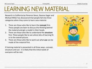 18
|
Models of Learning
Training Skills
MTL Course Topics
LEARNING NEW MATERIAL
Research in California by Florence Desai, Deanna Sagar and
Michael Miller has discovered that people fall into three
categories when they come to learn new material.
1. There are those who like to learn the concept first.
These people are keen to discuss the thinking behind
the material and get a model in their heads.
2. There are those who like to understand the structure
first. These people like to see where bits of learning fit
in to the overall picture.
3. There are those who like to work out what use can be
made of the material first.
If training material is presented in all three ways -concept,
structure and use - it is likely that the initial needs of
everyone will be met.
 