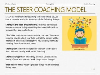 21
|
Models of Learning
Training Skills
MTL Course Topics
THE STEER COACHING MODEL
STEER is a mnemonic for coaching someone where you, as
coach, take the lead role. It consists of the following 5 steps:
S for Spot the need or opportunity. This may be because
you see someone doing something they need help with or
because they ask you for help.
T for Tailor the intervention to suit the coachee. This means
knowing how to adjust your help so that the person will be
interested, attentive and receptive. You can only do this by
knowing their situation and needs.
E for Explain and demonstrate how the task can be done.
Short sessions usually work better than long.
E for Encourage them while they practise. Give coachees
plenty of time and space to work things out as they go.
R for Review if they haven't grasped things yet or Reinforce
if they have.
 