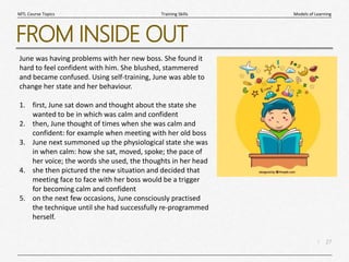 27
|
Models of Learning
Training Skills
MTL Course Topics
FROM INSIDE OUT
June was having problems with her new boss. She found it
hard to feel confident with him. She blushed, stammered
and became confused. Using self-training, June was able to
change her state and her behaviour.
1. first, June sat down and thought about the state she
wanted to be in which was calm and confident
2. then, June thought of times when she was calm and
confident: for example when meeting with her old boss
3. June next summoned up the physiological state she was
in when calm: how she sat, moved, spoke; the pace of
her voice; the words she used, the thoughts in her head
4. she then pictured the new situation and decided that
meeting face to face with her boss would be a trigger
for becoming calm and confident
5. on the next few occasions, June consciously practised
the technique until she had successfully re-programmed
herself.
 