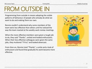 28
|
Models of Learning
Training Skills
MTL Course Topics
FROM OUTSIDE IN
Programming from outside in means adopting the visible
patterns of behaviour of people who already do what we
want to do and making them our own.
Ronnie couldn't understand why some members of the
team were less effective than others until he noticed the
way the team reacted at the weekly work review meetings.
When the more effective members were given a tough job
to do, they said "Thanks", smiled and looked enthusiastic.
When their less effective colleagues were given the same
jobs, they muttered "I'll try" and looked downcast.
From then on, Ronnie tried "Thanks", a smile and a look of
enthusiasm and found that gradually his work became more
effective.
 