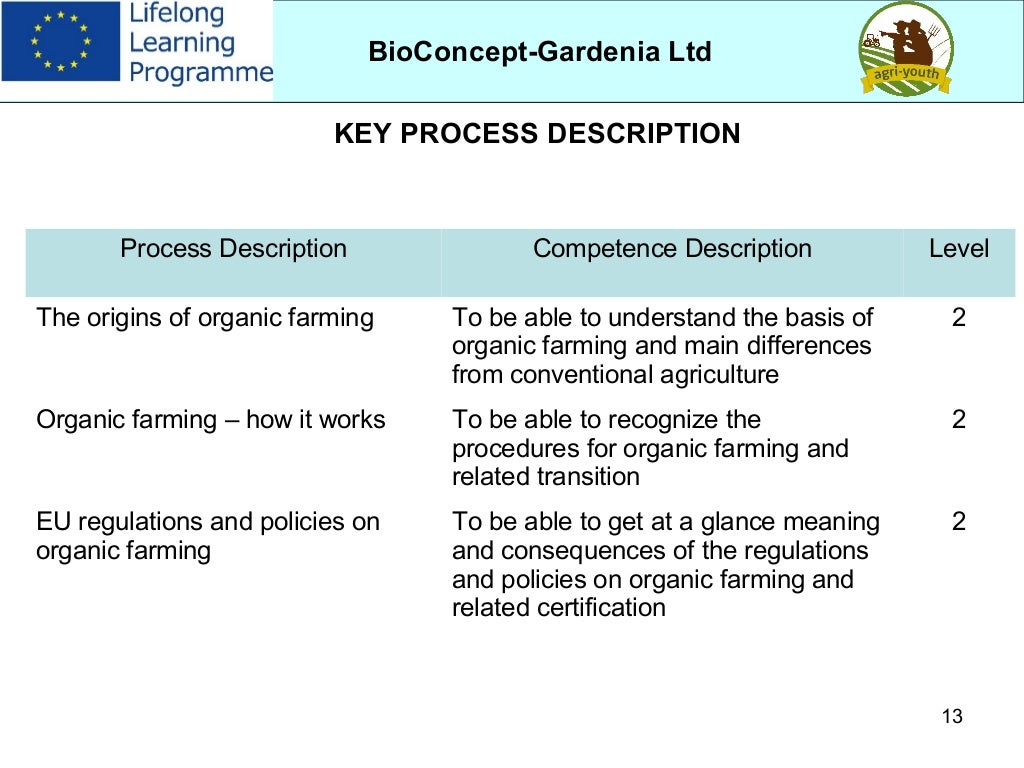 Gardenia operation management image