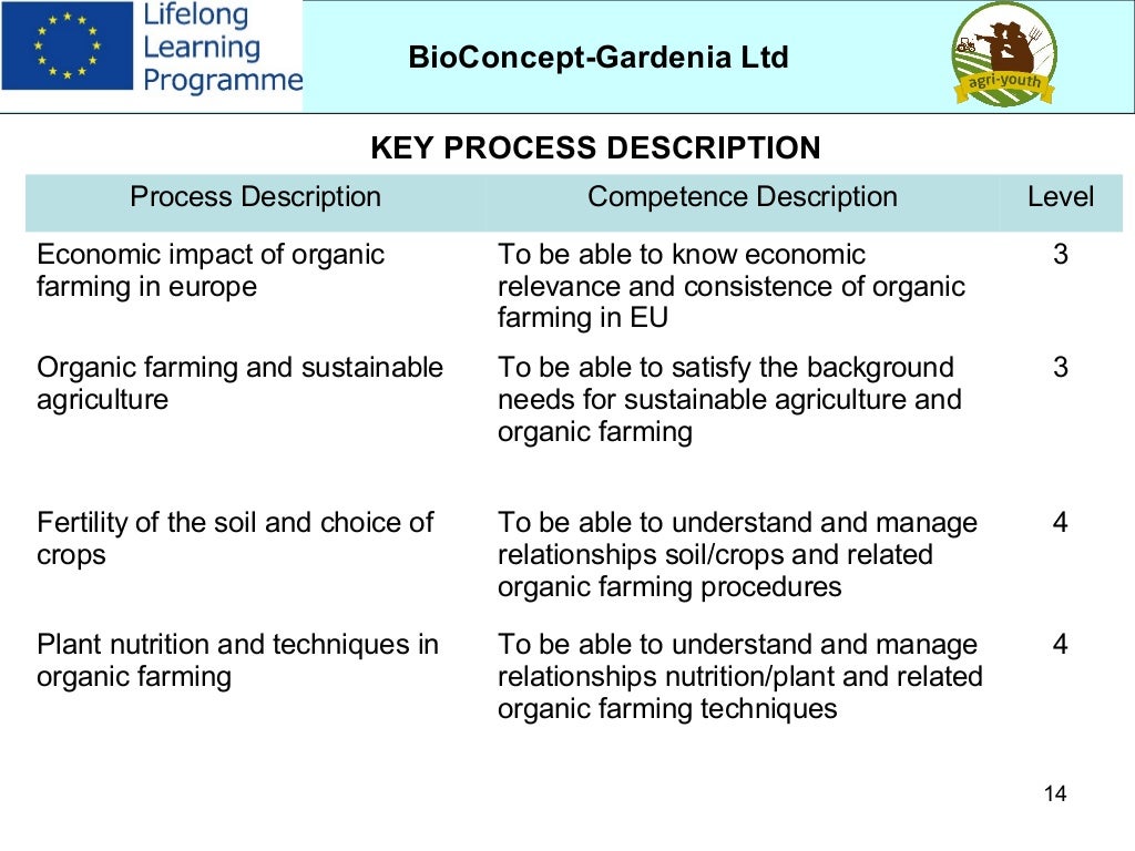 Gardenia pestle analysis image