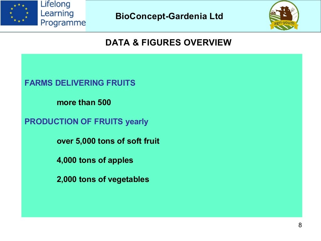 Gardenia marketing strategy image