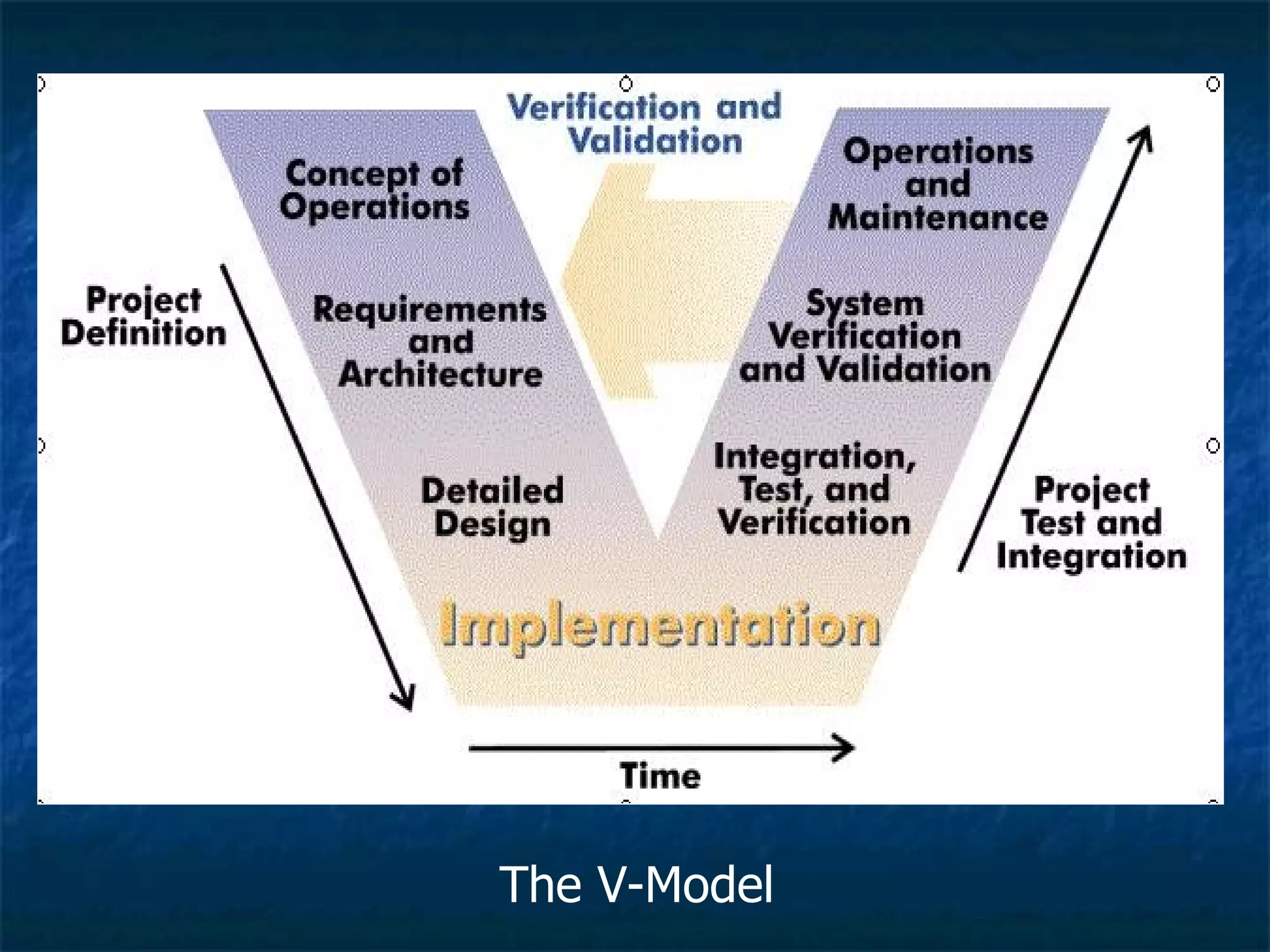 The V-Model
 
