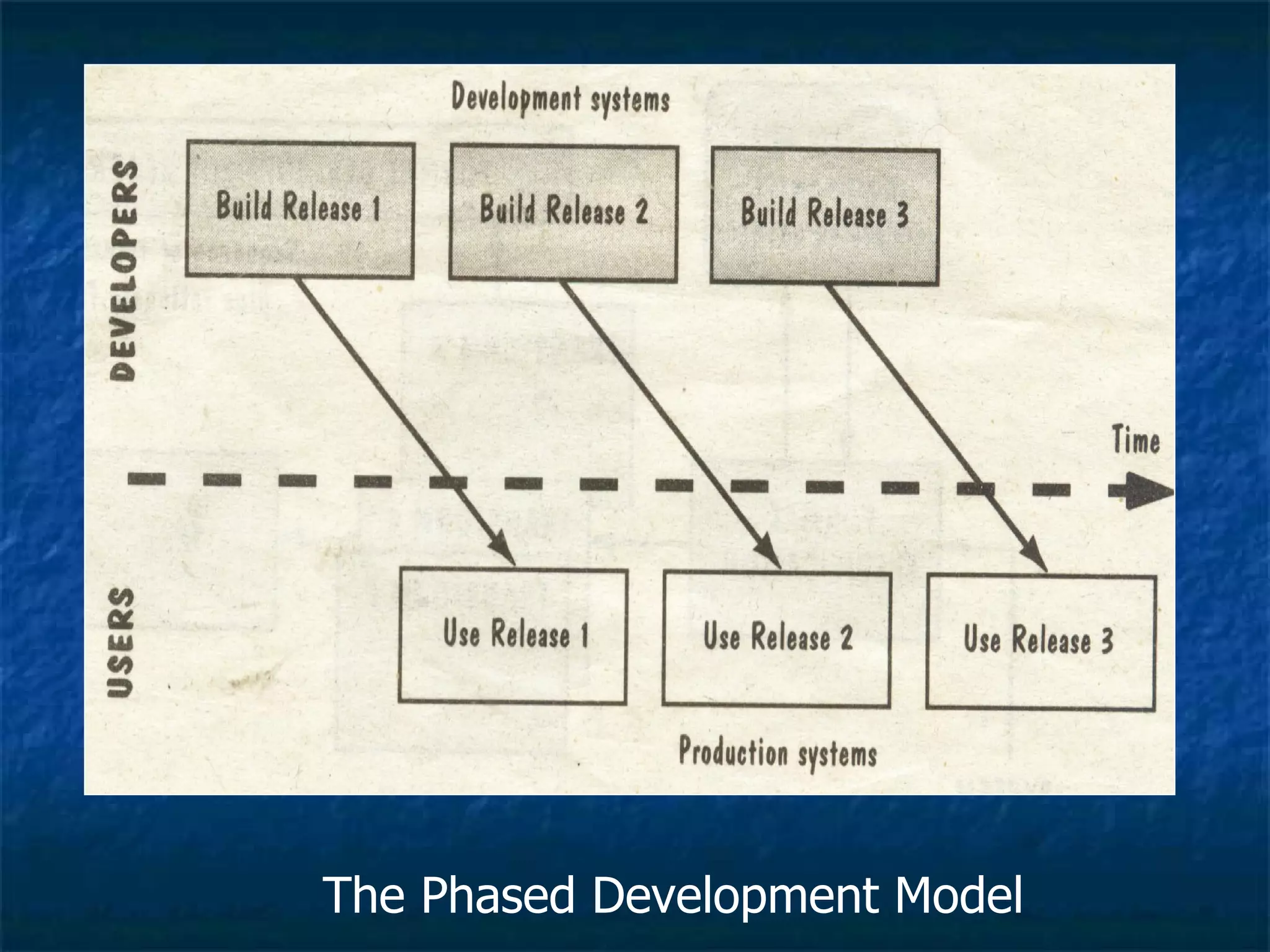 The Phased Development Model
 