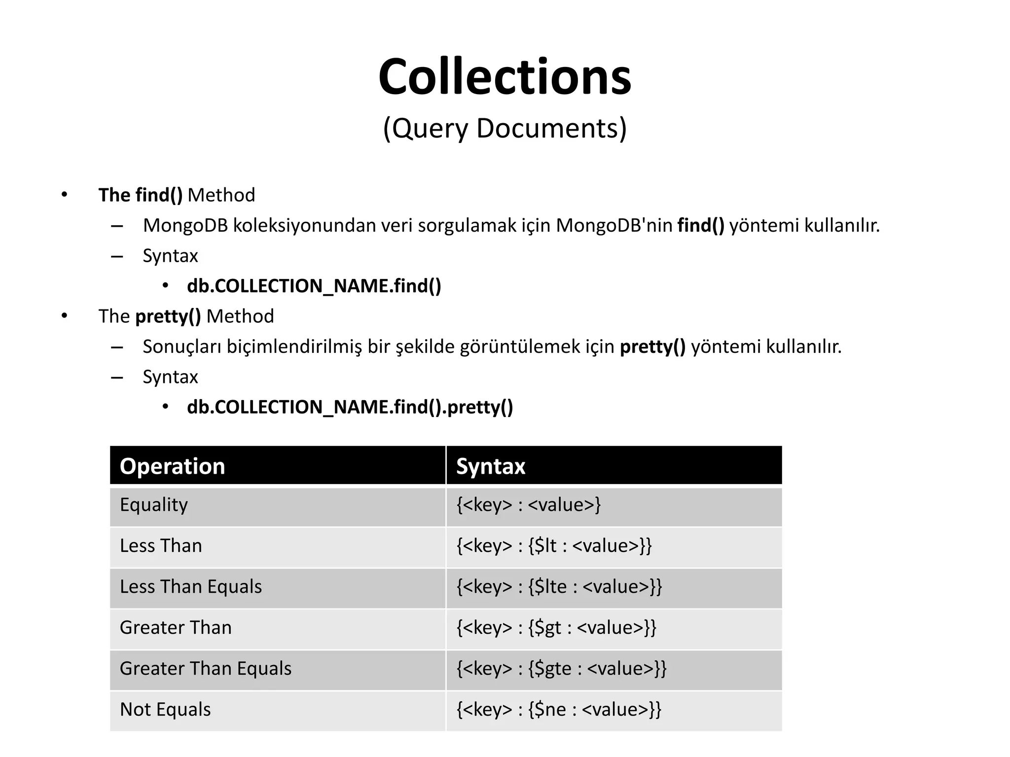 Collections
(Query Documents)
• The find() Method
– MongoDB koleksiyonundan veri sorgulamak için MongoDB'nin find() yöntemi kullanılır.
– Syntax
• db.COLLECTION_NAME.find()
• The pretty() Method
– Sonuçları biçimlendirilmiş bir şekilde görüntülemek için pretty() yöntemi kullanılır.
– Syntax
• db.COLLECTION_NAME.find().pretty()
Operation Syntax
Equality {<key> : <value>}
Less Than {<key> : {$lt : <value>}}
Less Than Equals {<key> : {$lte : <value>}}
Greater Than {<key> : {$gt : <value>}}
Greater Than Equals {<key> : {$gte : <value>}}
Not Equals {<key> : {$ne : <value>}}
 