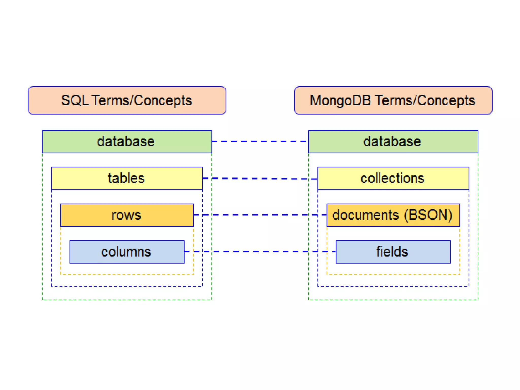 MongoDB Overview | PPT