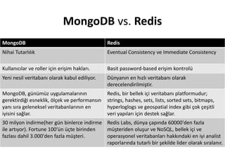 MongoDB Redis
Nihai Tutarlılık Eventual Consistency ve Immediate Consistency
Kullanıcılar ve roller için erişim hakları. Basit password-based erişim kontrolü
Yeni nesil veritabanı olarak kabul ediliyor. Dünyanın en hızlı veritabanı olarak
derecelendirilmiştir.
MongoDB, günümüz uygulamalarının
gerektirdiği esneklik, ölçek ve performansın
yanı sıra geleneksel veritabanlarının en
iyisini sağlar.
Redis, bir bellek içi veritabanı platformudur;
strings, hashes, sets, lists, sorted sets, bitmaps,
hyperloglogs ve geospatial index gibi çok çeşitli
veri yapıları için destek sağlar.
30 milyon indirme(her gün binlerce indirme
ile artıyor). Fortune 100'ün üçte birinden
fazlası dahil 3.000'den fazla müşteri.
Redis Labs, dünya çapında 60000'den fazla
müşteriden oluşur ve NoSQL, bellek içi ve
operasyonel veritabanları hakkındaki en iyi analist
raporlarında tutarlı bir şekilde lider olarak sıralanır.
MongoDB vs. Redis
 