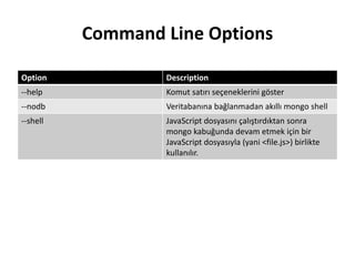 Command Line Options
Option Description
--help Komut satırı seçeneklerini göster
--nodb Veritabanına bağlanmadan akıllı mongo shell
--shell JavaScript dosyasını çalıştırdıktan sonra
mongo kabuğunda devam etmek için bir
JavaScript dosyasıyla (yani <file.js>) birlikte
kullanılır.
 