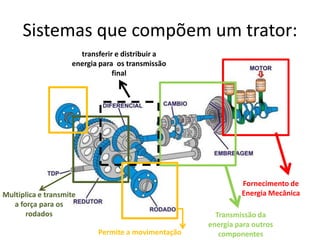 03 Motor E Seus Componentes PPTX 03-motor-e-seus-componentes-pptx