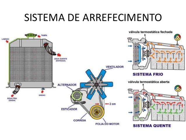 SISTEMA DE ARREFECIMENTO DO MOTOR para RENAULT 11 ...
