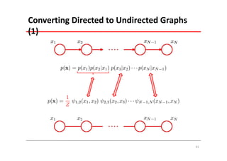 Converting Directed to Undirected Graphs 
(1)




                                            41
 
