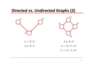 Directed vs. Undirected Graphs (2)




                                     44
 
