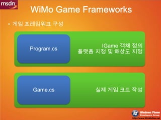 게임 프레임워크 구성<br />실제 게임 코드 작성<br />WiMo Game Frameworks<br />IGame객체 정의<br />플랫폼 지정 및 해상도 지정<br />Program.cs<br />Game.cs<b...