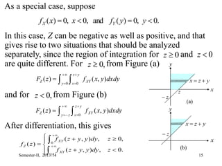 15
As a special case, suppose
In this case, Z can be negative as well as positive, and that
gives rise to two situations that should be analyzed
separately, since the region of integration for and
are quite different. For from Figure (a)
and for from Figure (b)
After differentiation, this gives
 






0 0
)
,
(
)
(
y
y
z
x
XY
Z dxdy
y
x
f
z
F
 







0
)
,
(
)
(
z
y
y
z
x
XY
Z dxdy
y
x
f
z
F
.
0
,
0
)
(
and
,
0
,
0
)
( 


 y
y
f
x
x
f Y
X
0

z 0

z
,
0

z
,
0

z

















.
0
,
)
,
(
,
0
,
)
,
(
)
( 0
z
dy
y
y
z
f
z
dy
y
y
z
f
z
f
z
XY
XY
Z
(b)
y
x
y
z
x 

z

y
x
y
z
x 

z
z

(a)
Semester-II, 2013/14
 