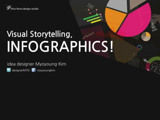 22%
                             22%
                       48%
                                   10%
                                   10%



                                              3%
                                              3%
                              4%
                              4%



                                                   3%
                                                   3%




Visual Storytelling,
INFOGRAPHICS!
                                         24
                                     YE
                                              %S
                                                        A
                                               S




                                   YES
 
