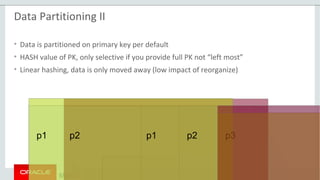 Copyright © 2015 Oracle and/or its affiliates. All rights reserved. |
p1 p2 p1 p2 p3
Data Partitioning II
• Data is partitioned on primary key per default
• HASH value of PK, only selective if you provide full PK not “left most”
• Linear hashing, data is only moved away (low impact of reorganize)
 