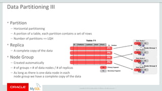 Copyright © 2015 Oracle and/or its affiliates. All rights reserved. |
Data Partitioning III
• Partition
– Horizontal partitioning
– A portion of a table, each partition contains a set of rows
– Number of partitions == LQH
• Replica
– A complete copy of the data
• Node Group
– Created automatically
– # of groups = # of data nodes / # of replicas
– As long as there is one data node in each
node group we have a complete copy of the data
 