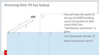 Copyright © 2015 Oracle and/or its affiliates. All rights reserved. |
D1 D2 D3 D4
API
----------
----------
----------
TC TC TC TC
1
2
3
Accessing data: PK key lookup
• You will have the same TC
during all STMTS building
up an transaction so after
initial STMT the
“distribution awareness” is
gone.
• First Statement decides TC
• Keep transactions short!
 
