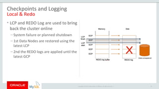 Copyright © 2015 Oracle and/or its affiliates. All rights reserved. |
Checkpoints and Logging
Local & Redo
• LCP and REDO Log are used to bring
back the cluster online
– System failure or planned shutdown
– 1st Data Nodes are restored using the
latest LCP
– 2nd the REDO logs are applied until the
latest GCP
63
 