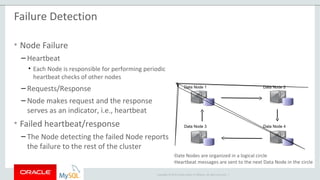 Copyright © 2015 Oracle and/or its affiliates. All rights reserved. |
Data Node 1 Data Node 2
Data Node 3 Data Node 4
―Date Nodes are organized in a logical circle
―
Heartbeat messages are sent to the next Data Node in the circle
Failure Detection
• Node Failure
– Heartbeat
• Each Node is responsible for performing periodic
heartbeat checks of other nodes
– Requests/Response
– Node makes request and the response
serves as an indicator, i.e., heartbeat
• Failed heartbeat/response
– The Node detecting the failed Node reports
the failure to the rest of the cluster
 