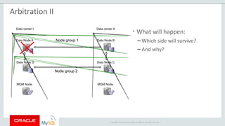 Copyright © 2015 Oracle and/or its affiliates. All rights reserved. |
Data Node A
Data Node D
MGM Node
Data center I
Data Node B
Data Node C
MGM Node
Data center II
Node group 1
Node group 2
Arbitration II
• What will happen:
– Which side will survive?
– And why?
 