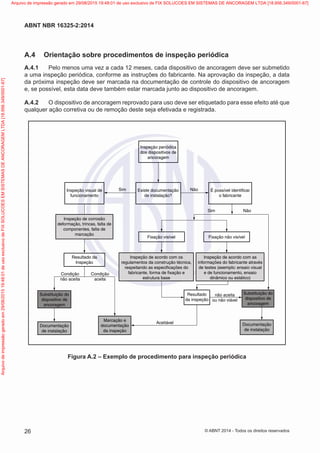 A.4	 Orientação sobre procedimentos de inspeção periódica
A.4.1	 Pelo menos uma vez a cada 12 meses, cada dispositivo de ancoragem deve ser submetido
a uma inspeção periódica, conforme as instruções do fabricante. Na aprovação da inspeção, a data
da próxima inspeção deve ser marcada na documentação de controle do dispositivo de ancoragem
e, se possível, esta data deve também estar marcada junto ao dispositivo de ancoragem.
A.4.2	 O dispositivo de ancoragem reprovado para uso deve ser etiquetado para esse efeito até que
qualquer ação corretiva ou de remoção deste seja efetivada e registrada.
Inspeção periódica
dos dispositivos de
ancoragem
Inspeção visual de
funcionamento
Resultado da
Inspeção
Substituição do
dispositivo de
ancoragem
Documentação
de instalação
Marcação e
documentação
da inspeção
Resultado
da inspeção
Aceitável
Condição
não aceita
não aceita
ou não viável
Substituição do
dispositivo de
ancoragem
Documentação
de instalação
Condição
aceita
Inspeção de corrosão
deformação, trincas, falta de
componentes, falta de
marcação
Inspeção de acordo com os
regulamentos da construção técnica,
respeitando as especificações do
fabricante, forma de fixação e
estrutura base
Inspeção de acordo com as
informações do fabricante através
de testes (exemplo: ensaio visual
e de funcionamento, ensaio
dinâmico ou estático)
Existe documentação
de instalação?
Fixação visível
Sim Não
Sim Não
Fixação não visível
É possível identificar
o fabricante
Figura A.2 – Exemplo de procedimento para inspeção periódica
26
ABNT NBR 16325-2:2014
© ABNT 2014 - Todos os direitos reservados
Exemplar
para
uso
exclusivo
-
TARGET
EDITORA
GRÁFICA
LTDA
-
07.907.402/0001-13
(Pedido
508770
Impresso:
05/12/2014)
Arquivo
de
impressão
gerado
em
29/08/2015
19:48:01
de
uso
exclusivo
de
FIX
SOLUCOES
EM
SISTEMAS
DE
ANCORAGEM
LTDA
[18.956.349/0001-67] Arquivo de impressão gerado em 29/08/2015 19:48:01 de uso exclusivo de FIX SOLUCOES EM SISTEMAS DE ANCORAGEM LTDA [18.956.349/0001-67]
 