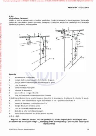 C.1.6
distância de frenagem
distância vertical que se inicia no final da queda livre (início da retenção) e termina quando da parada
(retenção) completa da queda. Durante a frenagem é que ocorre a absorção da energia da queda pela
deformação prevista do absorvedor
Legenda
1 ancoragem de extremidade
2 posição da linha da ancoragem flexível antes da queda
3 posição da linha da ancoragem flexível depois da queda
4 nível de trabalho
5 ponto móvel de ancoragem
6 talabarte de segurança
7 absorvedor de energia estendido
8 nível do chão/obstáculo significativo mais próximo
A distância variável conforme características do dispositivo de ancoragem e do talabarte de retenção de
queda
B distância entre o elemento de engate do cinturão e os pés – padronizados em 1,5 m
C espaço de segurança – padronizado em 1 m
X posição do usuário antes da queda
Y posição do usuário depois da queda
V deflexão da linha flexível de ancoragem
H deslocamento horizontal do usuário durante a queda
A+B+C = ZLQ
A+B+C
A+B+C
7
7
8
C
H
B
A
8
6
6
5 5
V
4
2
3 V
X
1
3
2
x
A
B
C
Y Y
1
4
Legenda
1	 ancoragem de extremidade
2	 posição da linha da ancoragem flexível antes da queda
3	 posição da linha da ancoragem flexível depois da queda
4	 nível de trabalho
5	 ponto móvel de ancoragem
6	 talabarte de segurança
7	 absorvedor de energia estendido
8	 nível do chão/obstáculo significativo mais próximo
A distância variável conforme características do dispositivo de ancoragem e do talabarte de retenção de queda
B	 distância entre o elemento de engate do cinturão e os pés – padronizados em 1,5 m
C	 espaço de segurança – padronizado em 1 m
X	 posição do usuário antes da queda
Y	 posição do usuário depois da queda
V	 deflexão da linha flexível de ancoragem
H	 deslocamento horizontal do usuário durante a queda
A+B+C = ZLQ
Figura C.1 – Exemplo de zona livre de queda (ZLQ) abaixo da posição da ancoragem para
dispositivo de ancoragem do tipo C, com (esquerda) e sem (direita) a presença de ancoragens
intermediárias
29
ABNT NBR 16325-2:2014
© ABNT 2014 - Todos os direitos reservados
Exemplar
para
uso
exclusivo
-
TARGET
EDITORA
GRÁFICA
LTDA
-
07.907.402/0001-13
(Pedido
508770
Impresso:
05/12/2014)
Arquivo
de
impressão
gerado
em
29/08/2015
19:48:01
de
uso
exclusivo
de
FIX
SOLUCOES
EM
SISTEMAS
DE
ANCORAGEM
LTDA
[18.956.349/0001-67] Arquivo de impressão gerado em 29/08/2015 19:48:01 de uso exclusivo de FIX SOLUCOES EM SISTEMAS DE ANCORAGEM LTDA [18.956.349/0001-67]
 