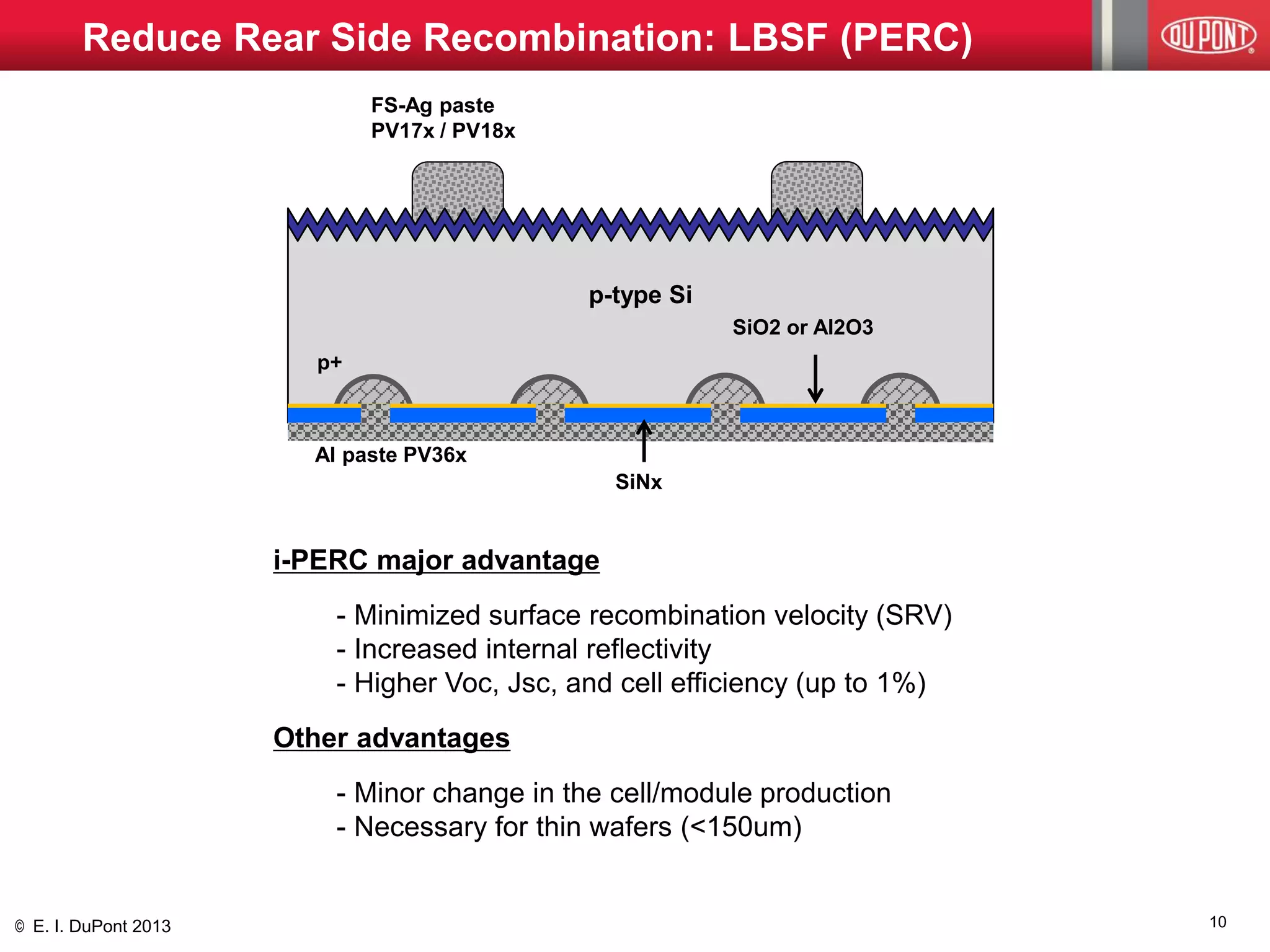 © E. I. DuPont 2013 
Reduce Rear Side Recombination: LBSF (PERC) 
p-type Si 
p+ 
Al paste PV36x 
SiO2 or Al2O3 
FS-Ag paste PV17x / PV18x 
SiNx 
i-PERC major advantage 
- Minimized surface recombination velocity (SRV) - Increased internal reflectivity - Higher Voc, Jsc, and cell efficiency (up to 1%) 
Other advantages 
- Minor change in the cell/module production - Necessary for thin wafers (<150um) 
10  
