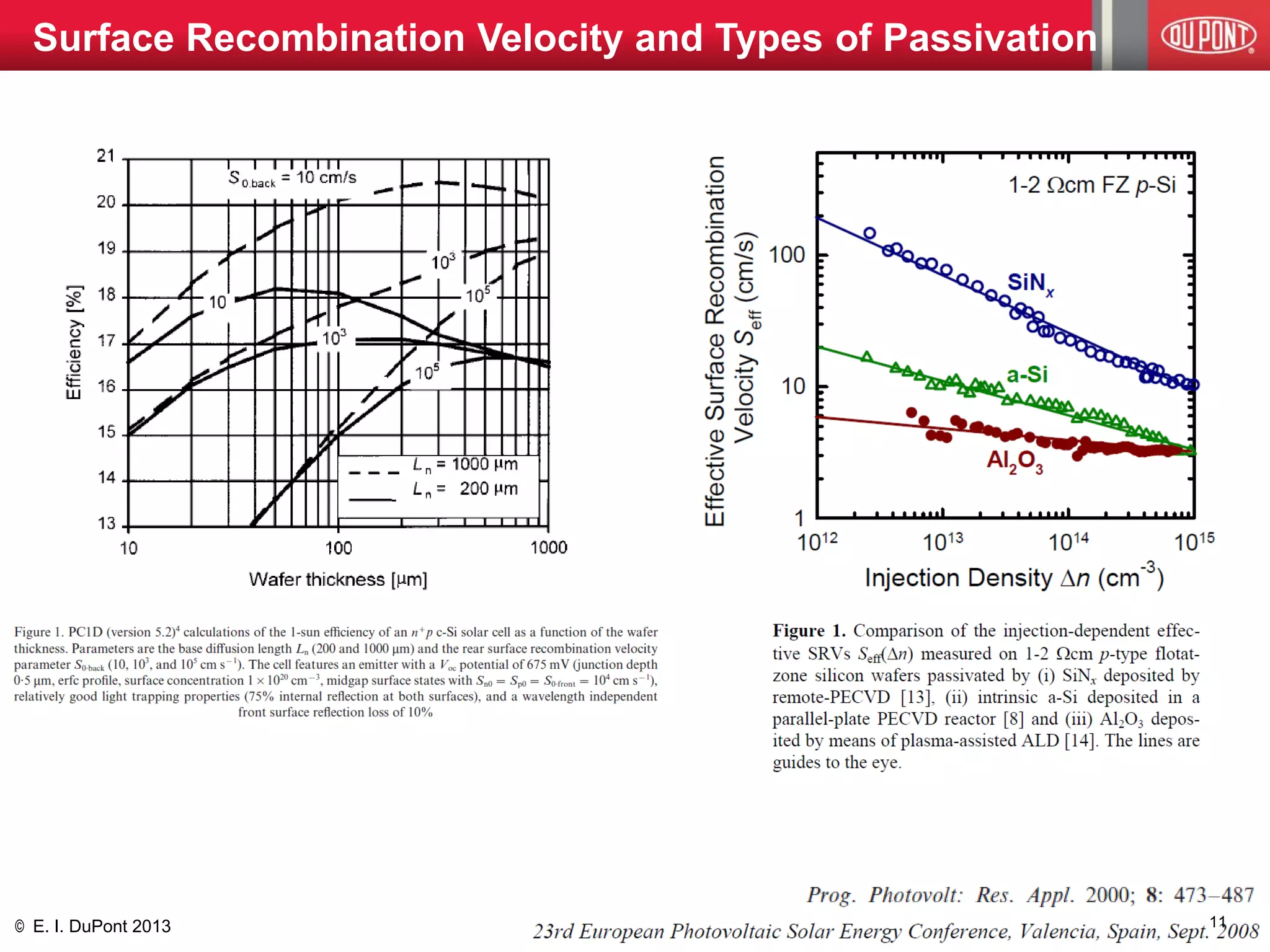 © E. I. DuPont 2013 
Surface Recombination Velocity and Types of Passivation 
11 
 