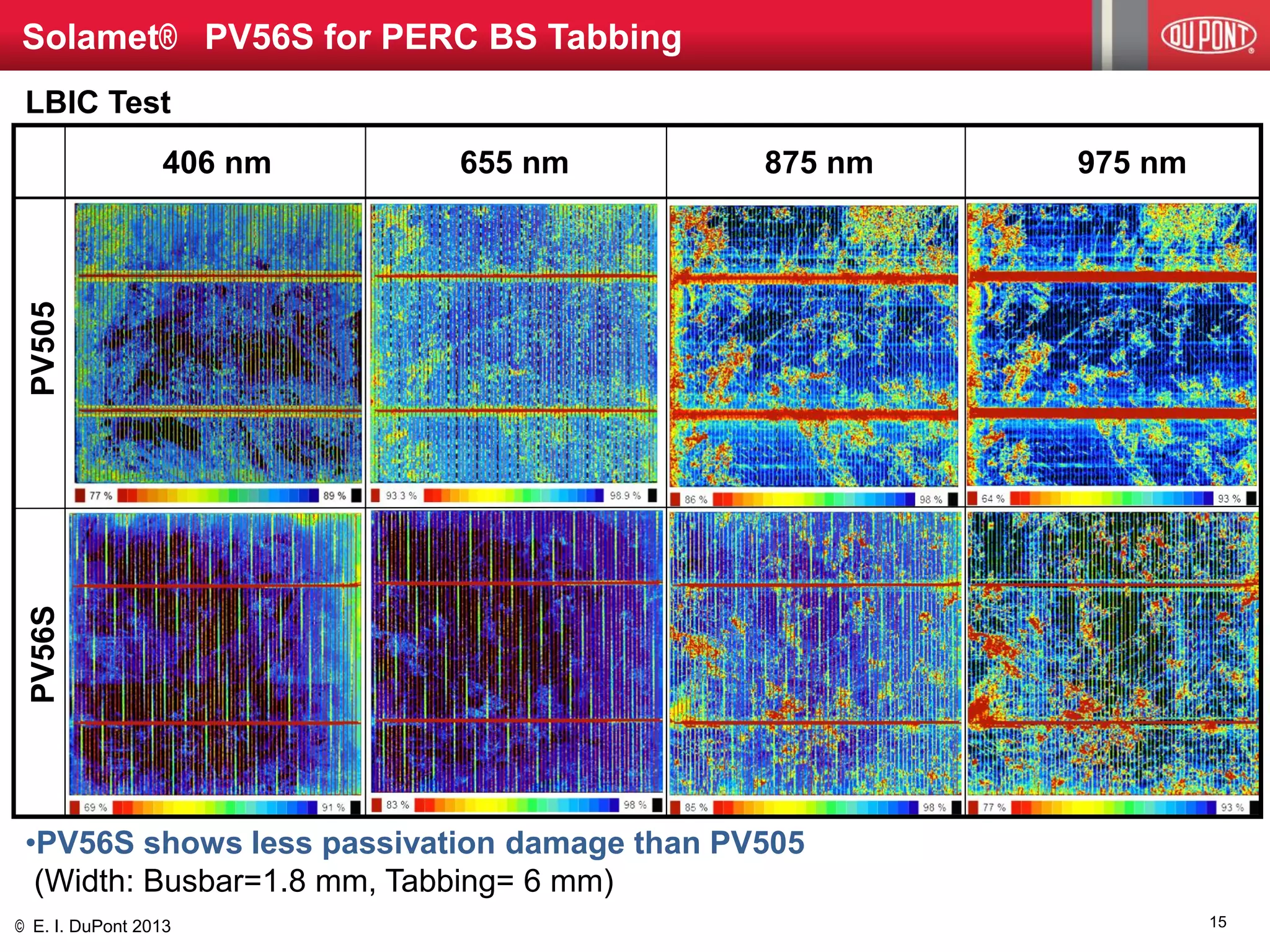 © E. I. DuPont 2013 
406 nm 
655 nm 
875 nm 
975 nm 
PV505 
PV56S 
LBIC Test 
•PV56S shows less passivation damage than PV505 (Width: Busbar=1.8 mm, Tabbing= 6 mm) 
Solamet® PV56S for PERC BS Tabbing 
15  
