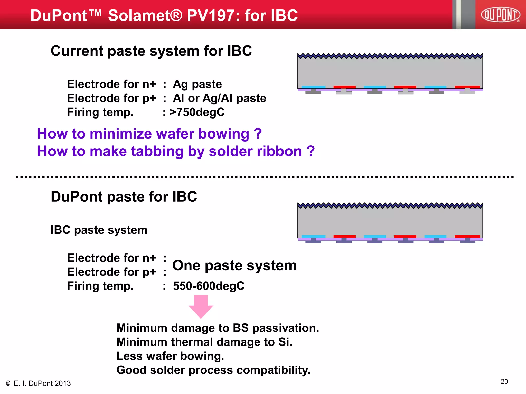 © E. I. DuPont 2013 
DuPont™ Solamet® PV197: for IBC 
Current paste system for IBC Electrode for n+ : Ag paste Electrode for p+ : Al or Ag/Al paste Firing temp. : >750degC 
DuPont paste for IBC 
IBC paste system 
Electrode for n+ : Electrode for p+ : 
Firing temp. : 550-600degC 
Minimum damage to BS passivation. 
Minimum thermal damage to Si. 
Less wafer bowing. Good solder process compatibility. 
p+ 
p+ 
p+ 
n+ 
n+ 
n+ 
One paste system 
How to minimize wafer bowing ? How to make tabbing by solder ribbon ? 
20  
