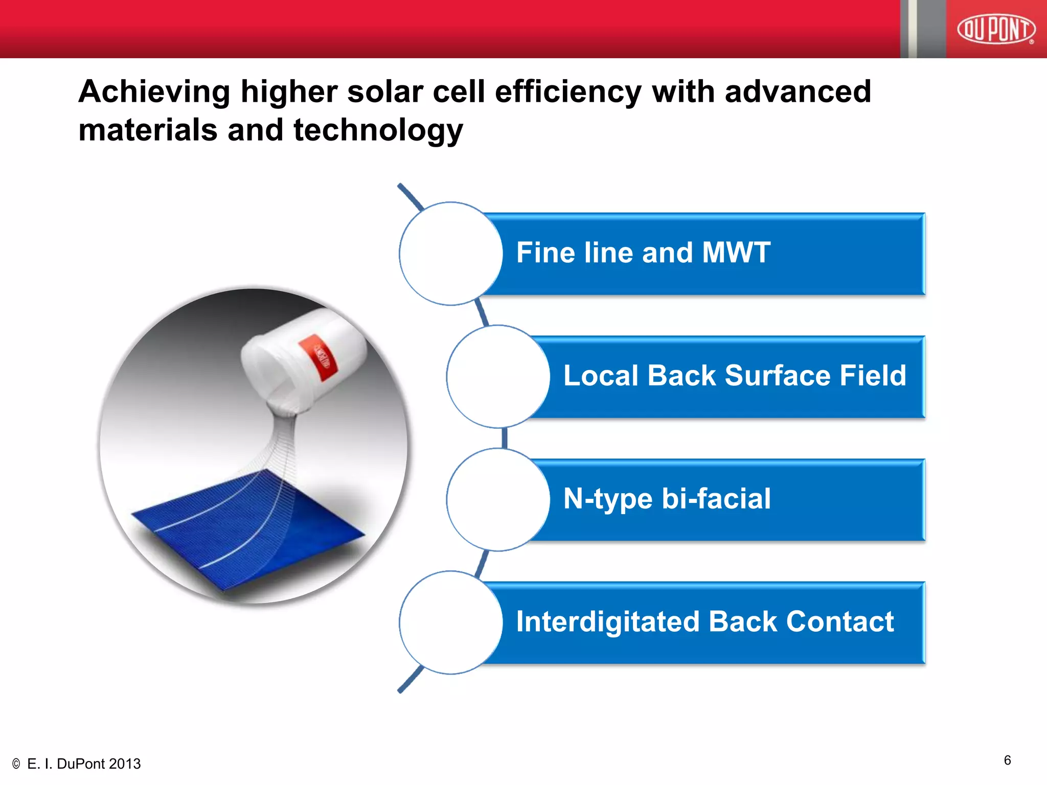 © E. I. DuPont 2013 
Achieving higher solar cell efficiency with advanced 
materials and technology 
Fine line and MWT 
Local Back Surface Field 
N-type bi-facial 
Interdigitated Back Contact 
6  