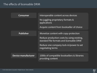 The effects of licensable DRM


                                      Consumer                                Interoperabl...