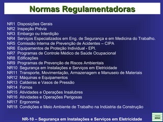 NR-10 – Segurança em Instalações e Serviços em Eletricidade
NR1  Disposições Gerais
NR2  Inspeção Prévia
NR3  Embargo ou Interdição 
NR4  Serviços Especializados em Eng. de Segurança e em Medicina do Trabalho. 
NR5  Comissão Interna de Prevenção de Acidentes – CIPA
NR6  Equipamentos de Proteção Individual - EPI.   
NR7  Programas de Controle Médico de Saúde Ocupacional 
NR8  Edificações 
NR9  Programas de Prevenção de Riscos Ambientais 
NR10  Segurança em Instalações e Serviços em Eletricidade
NR11  Transporte, Movimentação, Armazenagem e Manuseio de Materiais 
NR12  Máquinas e Equipamentos 
NR13  Caldeiras e Vasos de Pressão 
NR14  Fornos 
NR15  Atividades e Operações Insalubres   
NR16  Atividades e Operações Perigosas
NR17  Ergonomia
NR18  Condições e Meio Ambiente de Trabalho na Indústria da Construção
Normas RegulamentadorasNormas Regulamentadoras
 