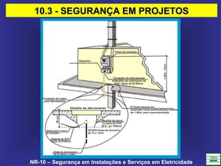 NR-10 – Segurança em Instalações e Serviços em Eletricidade
10.3 - SEGURANÇA EM PROJETOS10.3 - SEGURANÇA EM PROJETOS
 