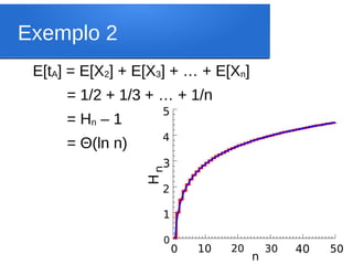 Exemplo 2
E[tA] = E[X2] + E[X3] + … + E[Xn]
= 1/2 + 1/3 + … + 1/n
= Hn – 1
= Θ(ln n)
0
1
2
3
4
5
0 10 20 30 40 50
H
n
n
 