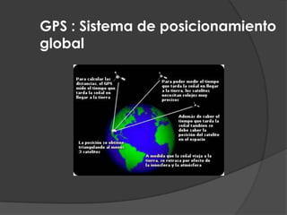 GPS : Sistema de posicionamiento
global

 