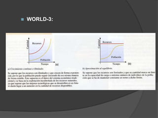 

WORLD-3:

 