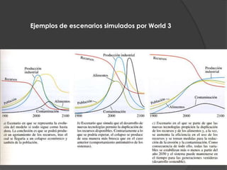 Ejemplos de escenarios simulados por World 3

 