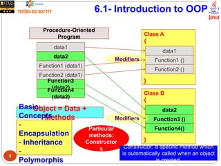 6.1- Introduction to OOP
Procedure-Oriented
Program
data1
data2
Function1 (data1)
Function2 (data1)
Function3
(data2)Function4
(data2)
Class A
{
}
data1
Function1 ()
Function2 ()
Class B
{
}
data2
Function3 ()
Function4()
Modifiers
Modifiers
Object = Data +
Methods
Basic
Concepts
-
Encapsulation
- Inheritance
-
Polymorphis
Particular
methods:
Constructor
s Constructor: a specific method which
is automatically called when an object
is created.
9
 