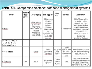 Table 3-1. Comparison of object database management systems
 