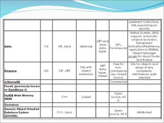 03 Object Dbms Technology