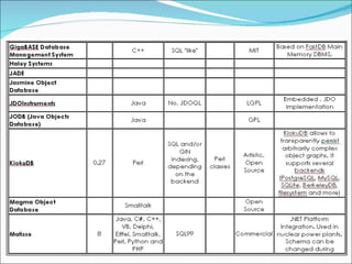 03 Object Dbms Technology