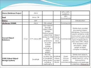 03 Object Dbms Technology