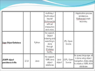 03 Object Dbms Technology
