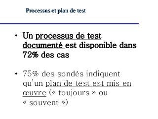 • Un processus de test
documenté est disponible dans
72% des cas
• 75% des sondés indiquent
qu’un plan de test est mis en
œuvre (« toujours » ou
« souvent »)
Processus et plan de test
 