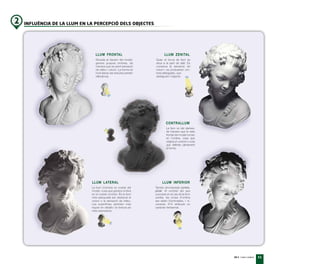 UD 3 - Llums i ombres 51
INFLUÈNCIA DE LA LLUM EN LA PERCEPCIÓ DELS OBJECTES
La llum ve del darrere,
de manera que la vista
frontal del model roman
en l’ombra, cosa que
origina un contorn o vora
que defineix plenament
la forma.
CONTRALLUM
LLUM ZENITAL
Quan el focus de llum se
situa a la part de dalt. Es
conserva la sensació de
volum i es produeixen om-
bres allargades, que
desfiguren l’objecte.
LLUM FRONTAL
Situada al davant del model,
genera poques ombres, de
manera que es perd sensació
de relleu i volum. La forma és
molt plana i les textures perden
rellevància.
També anomenada contra-
picat. Al contrari del que
succeeix en el cas de la llum
zenital, les zones d’ombra
ara estan il·luminades, i vi-
ceversa. S’hi atribueix un
caràcter fantasmal.
LLUM INFERIOR
LLUM LATERAL
La llum il·lumina un costat del
model, cosa que genera ombra
en el costat contrari. És la llum
més adequada per destacar el
volum o la sensació de relleu.
Les superfícies semblen més
riques en detalls i la textura és
més expressiva.
 